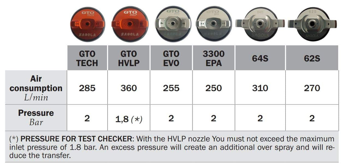 3300 Air Caps