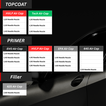 Sagola 3300 Application Chart